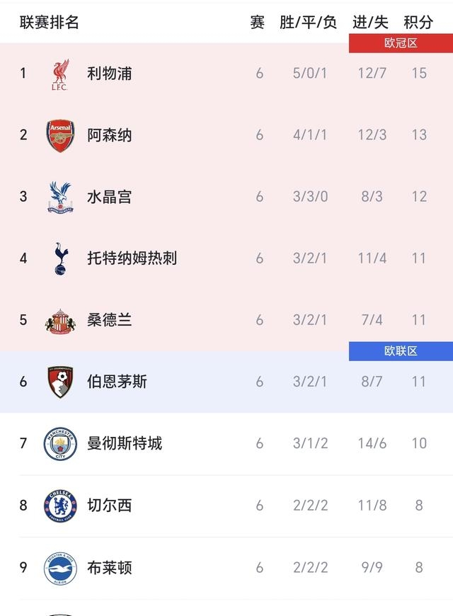 大发娱乐平台-包含热刺主场胜利,继续领先英超积分榜的词条