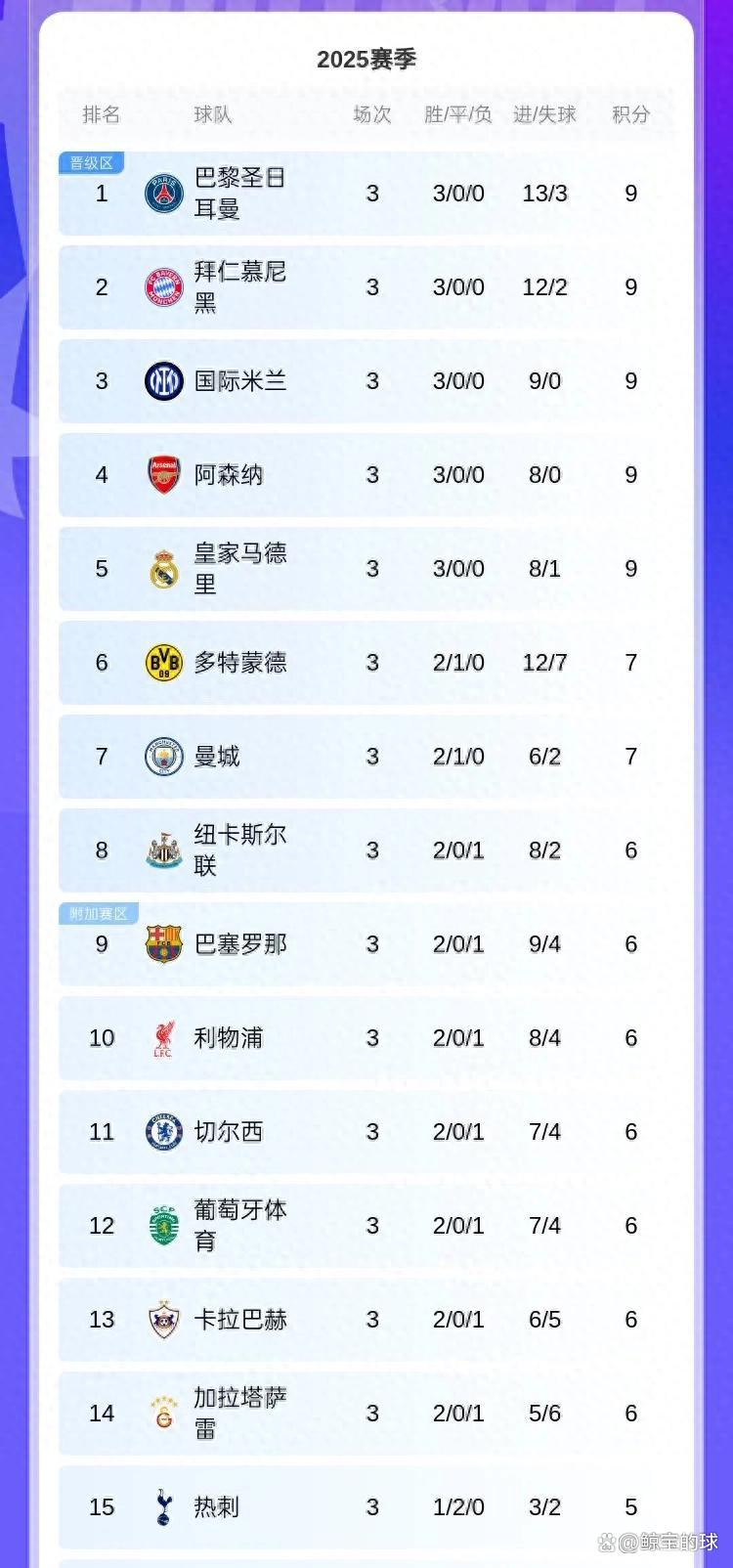 大发娱乐官方网站-皇马主场告捷，豪取三分继续领跑积分榜的简单介绍