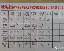 包含法甲比赛频传好消息，各支球队积极备战紧张对决的词条